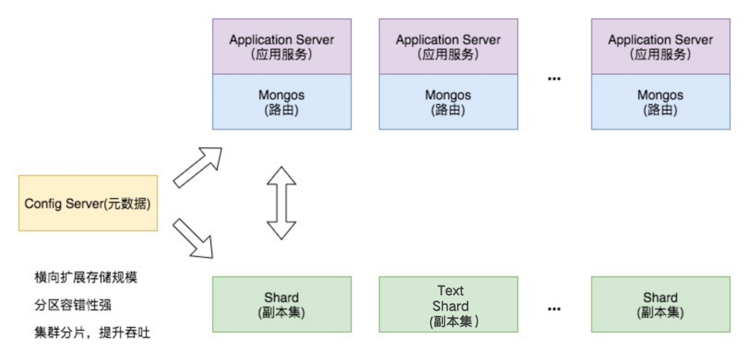 尘锋SCRM数据库为什么选择MongoDB?