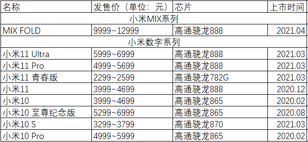 小米与华为的十字路口