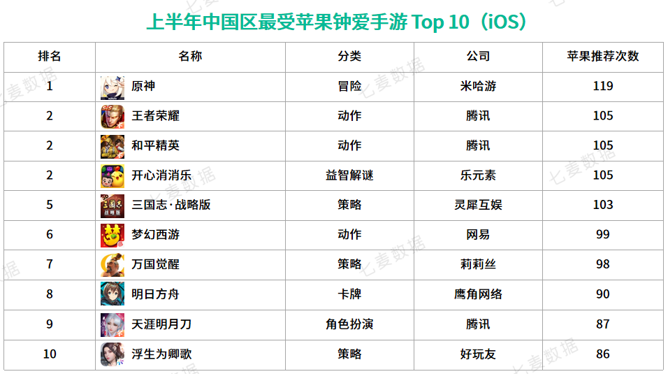 手游混战，逆势突围：2021上半年中国手游行业白皮书