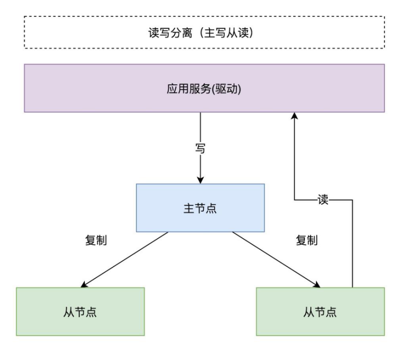 尘锋SCRM数据库为什么选择MongoDB?