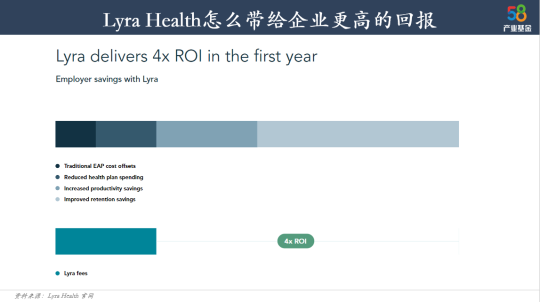 如何成为心理健康赛道独角兽？盘点10+家海外公司 | 58投资笔记