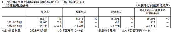 日本弹珠机市场一年回顾：低迷求生，动漫IP份额大