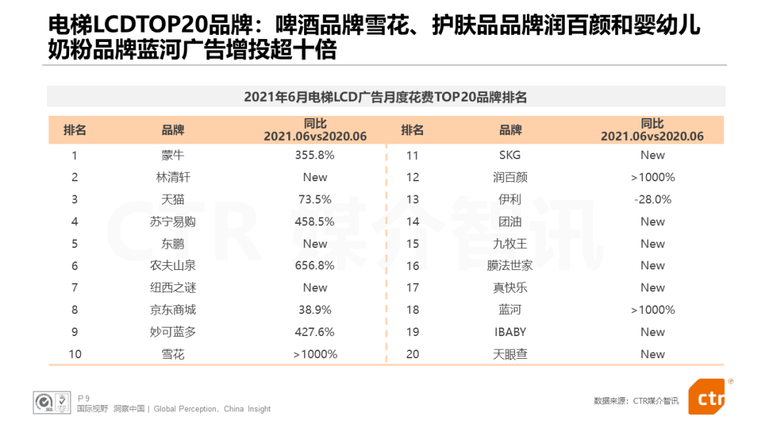 CTR发布：电视、广播、户外三大广告市场年中报告