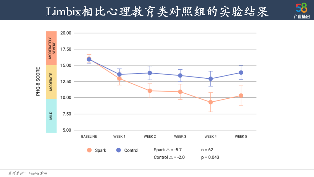 如何成为心理健康赛道独角兽？盘点10+家海外公司 | 58投资笔记