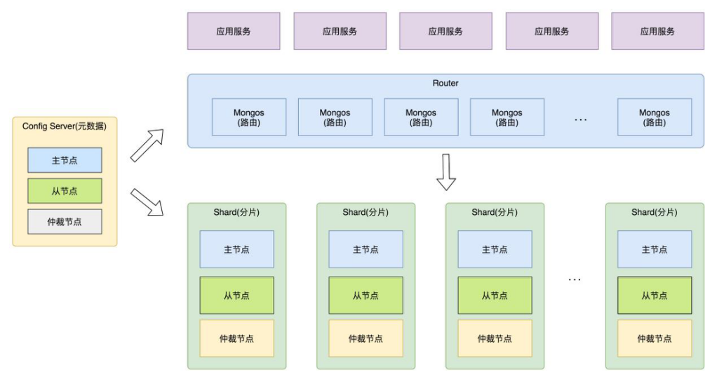 尘锋SCRM数据库为什么选择MongoDB?