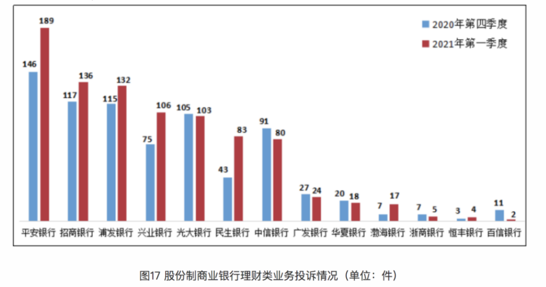 银行代销基金太赚钱，里边猫腻知多少？