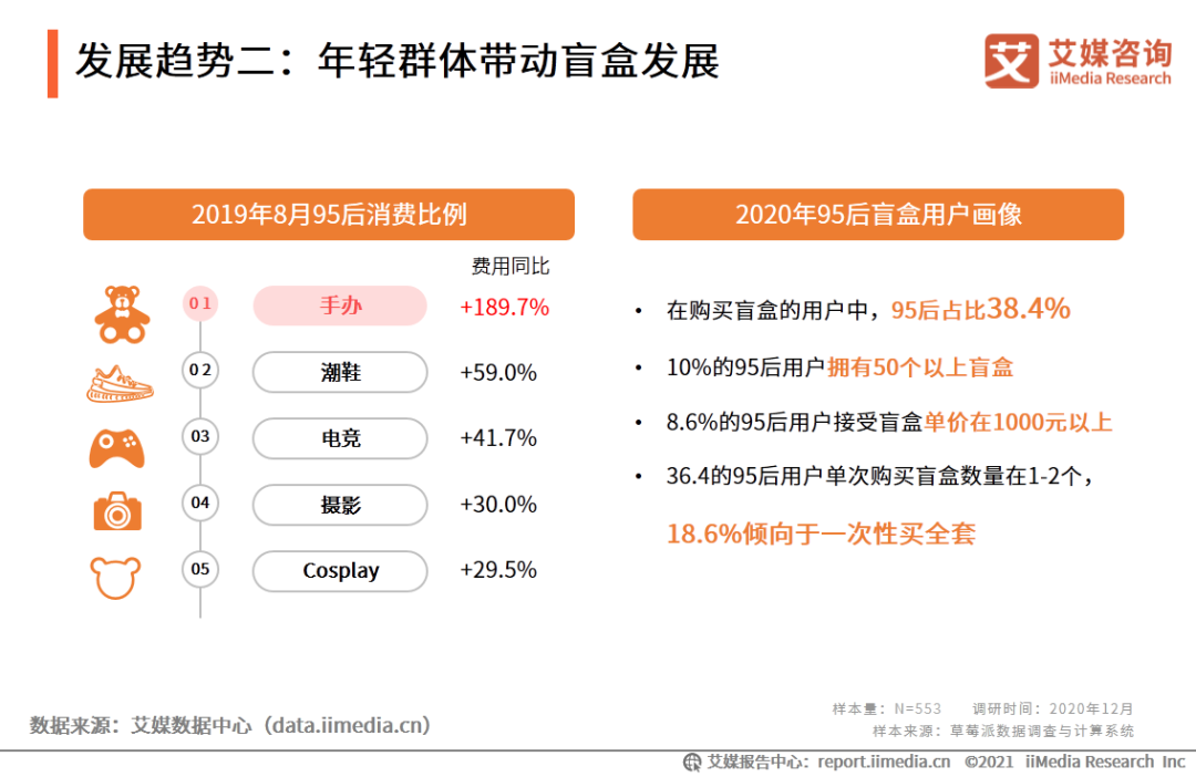 给「万物皆可盲盒」打剂退烧针