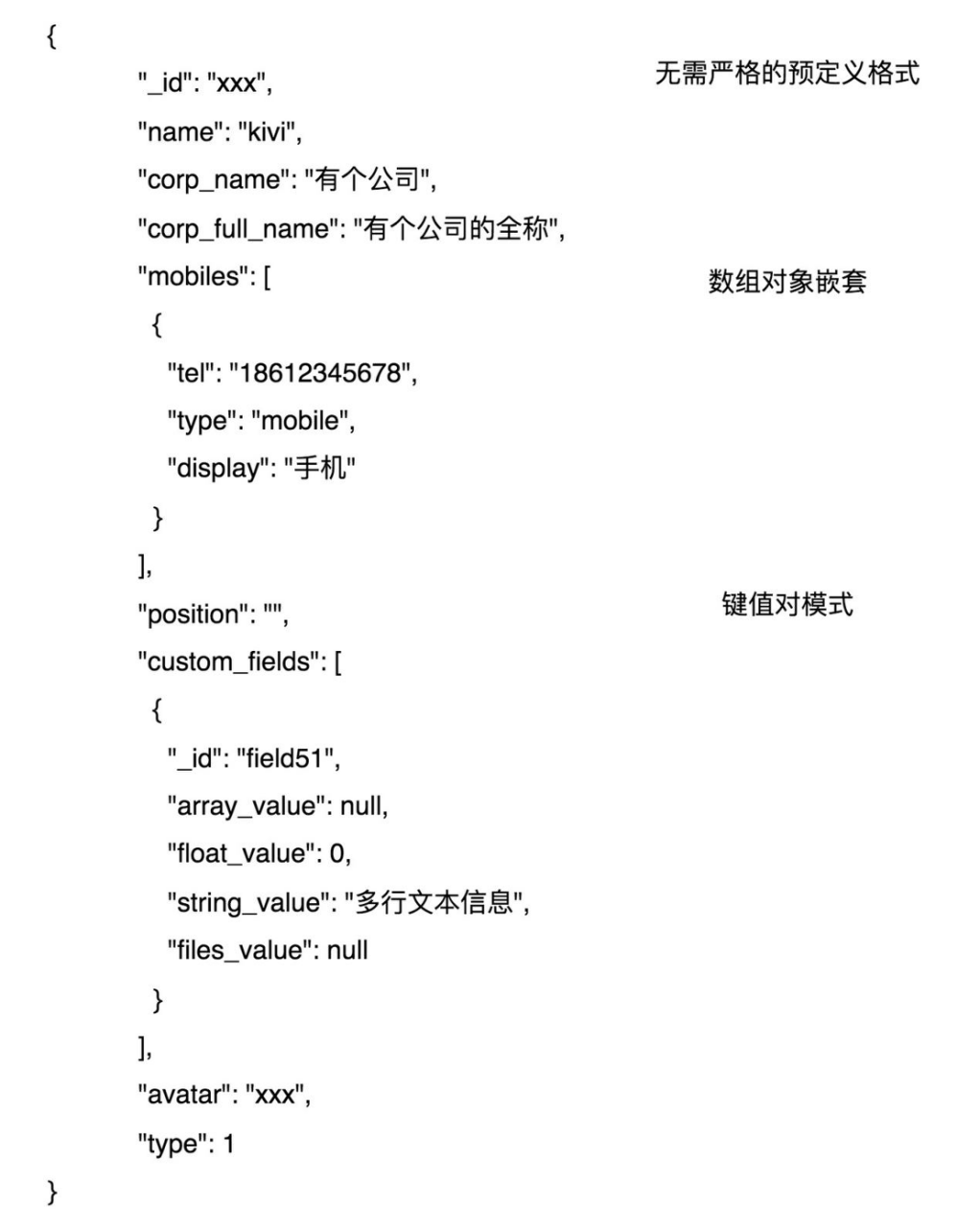 尘锋SCRM数据库为什么选择MongoDB?