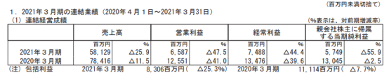 日本弹珠机市场一年回顾：低迷求生，动漫IP份额大