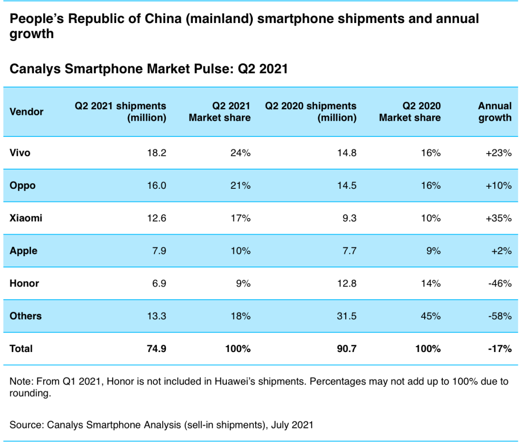 迟到4个月，还不支持5G，华为P50能否助力华为王者归来？