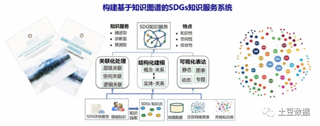 土豆数据云原生助力秦岭新一代调查监测体系试点项目