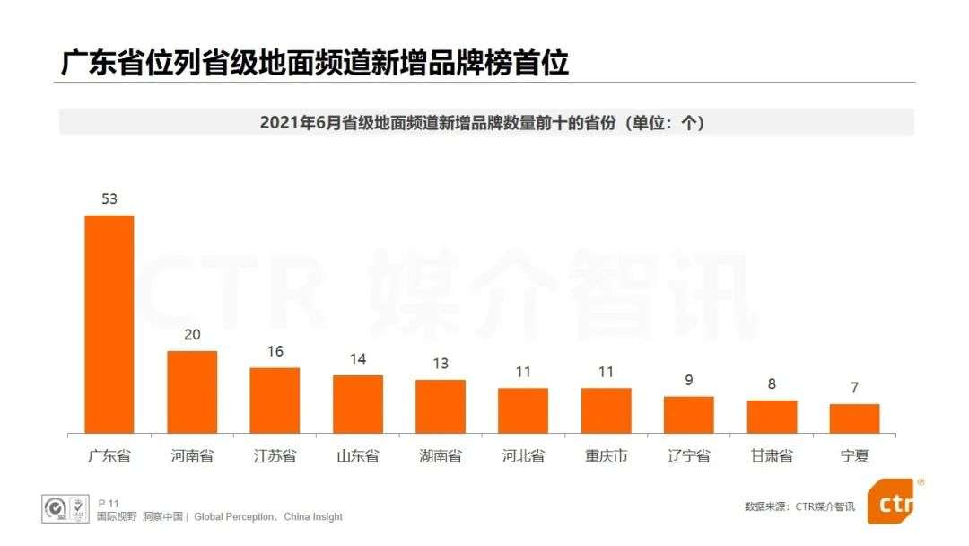 CTR发布：电视、广播、户外三大广告市场年中报告