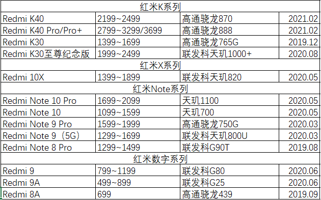 小米与华为的十字路口