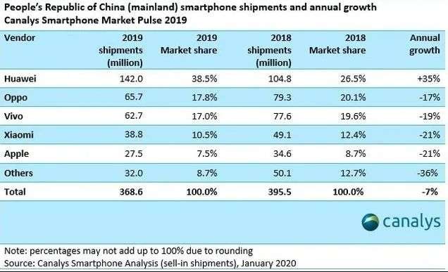 关注度暴涨528%，线上占有率超7成，国潮是如何被年轻人捧上天的？