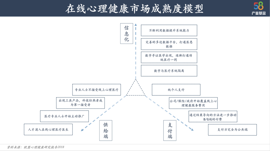 如何成为心理健康赛道独角兽？盘点10+家海外公司 | 58投资笔记