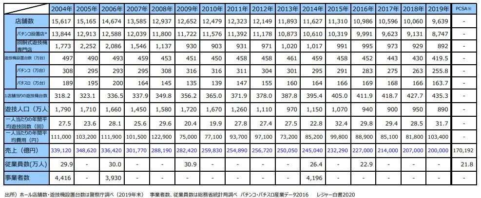 日本弹珠机市场一年回顾：低迷求生，动漫IP份额大