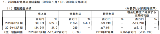 日本弹珠机市场一年回顾：低迷求生，动漫IP份额大