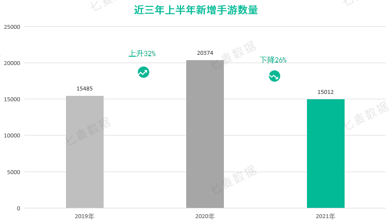 手游混战，逆势突围：2021上半年中国手游行业白皮书