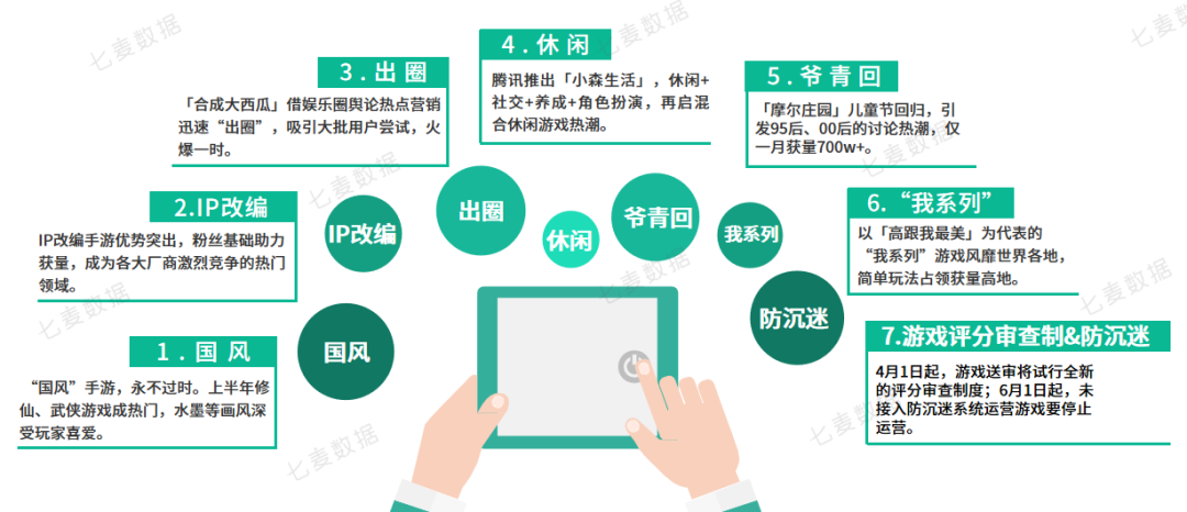 手游混战，逆势突围：2021上半年中国手游行业白皮书