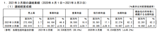 日本弹珠机市场一年回顾：低迷求生，动漫IP份额大