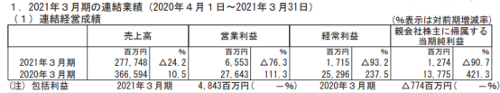日本弹珠机市场一年回顾：低迷求生，动漫IP份额大