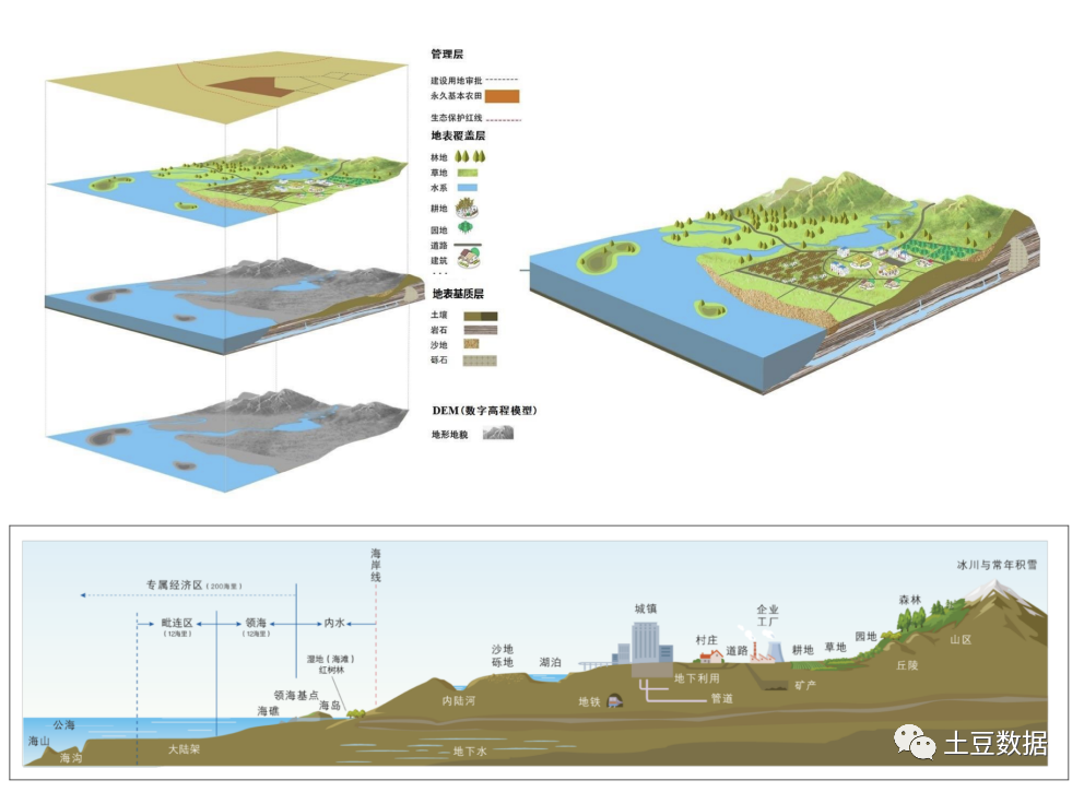 土豆数据云原生助力秦岭新一代调查监测体系试点项目