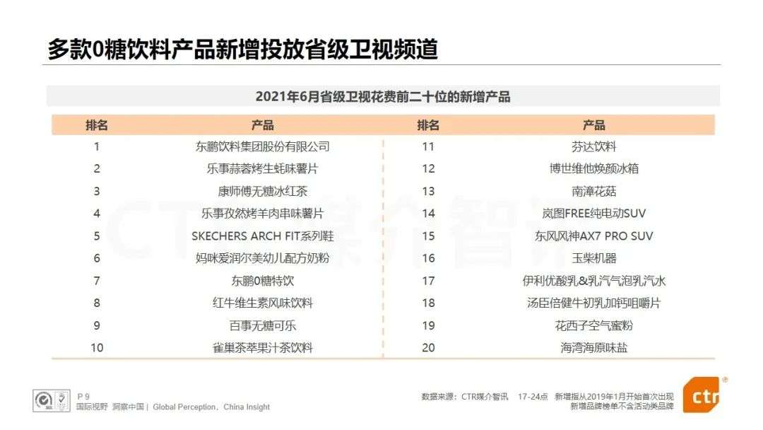 CTR发布：电视、广播、户外三大广告市场年中报告