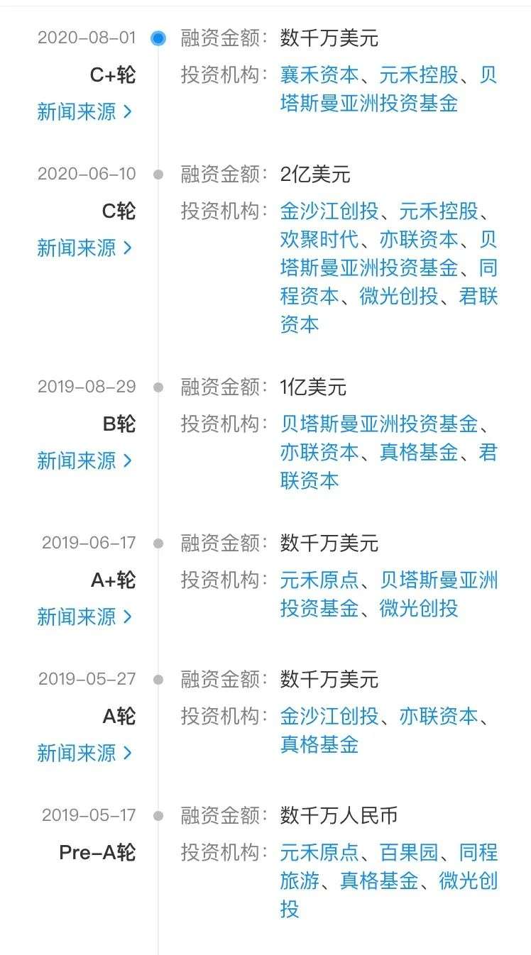 食享会“崩盘”、同程生活破产，社区团购独角兽也只有死路一条？