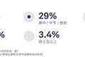 健身教练学历化，会成为趋势吗？