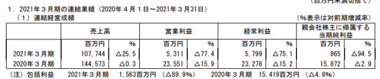 日本弹珠机市场一年回顾：低迷求生，动漫IP份额大