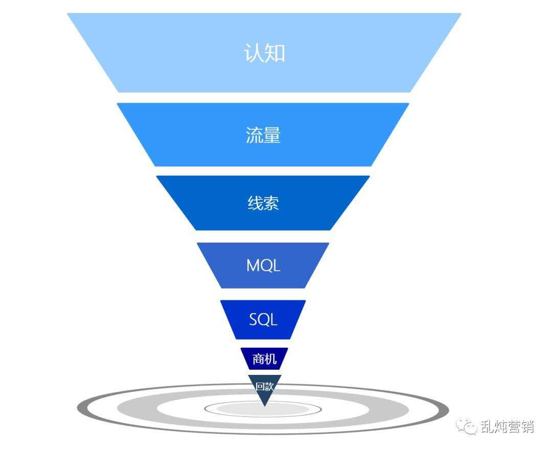 高燕：B2B内容营销，你必须关注这7个核心问题