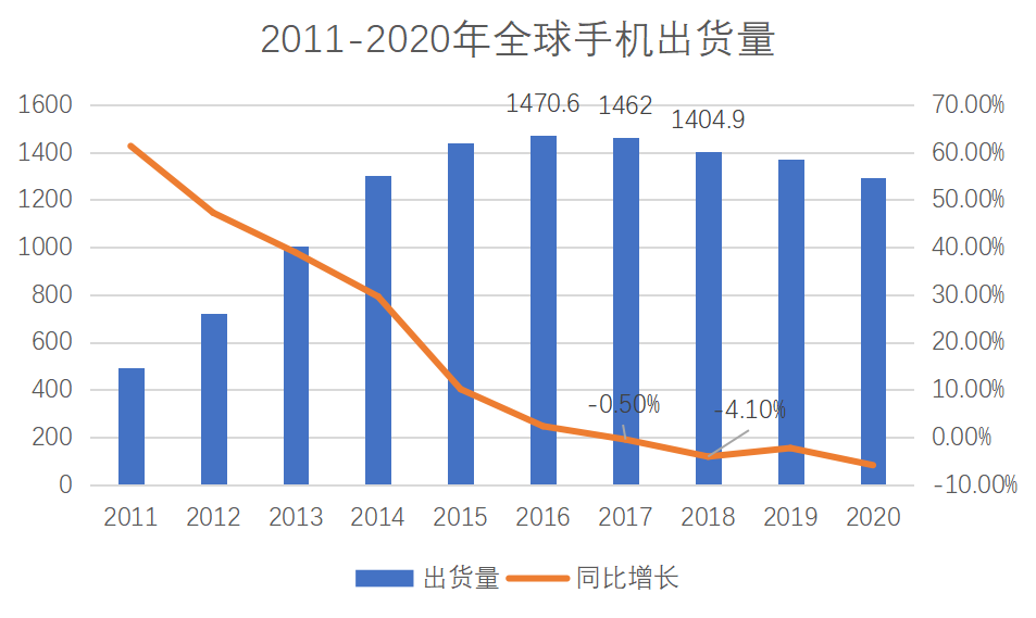 小米与华为的十字路口