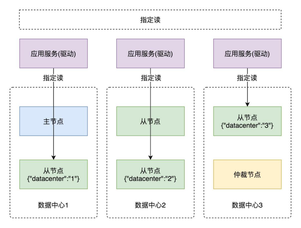 尘锋SCRM数据库为什么选择MongoDB?