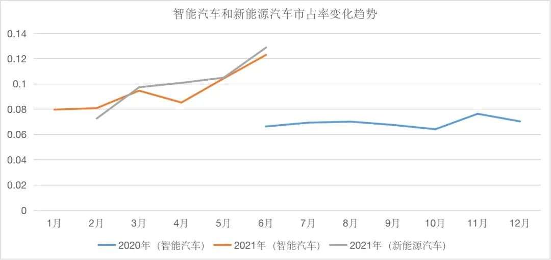 智能汽车排行榜_中汽协〔¨生产〕:今年新能源汽车销量或突破300万辆『产销』