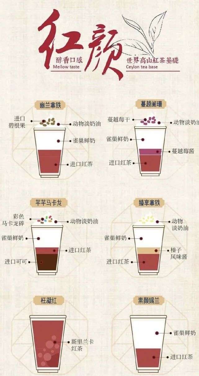 喜茶的客户定位
