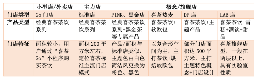 4000亿规模的茶饮市场，下一个破局点在哪里？