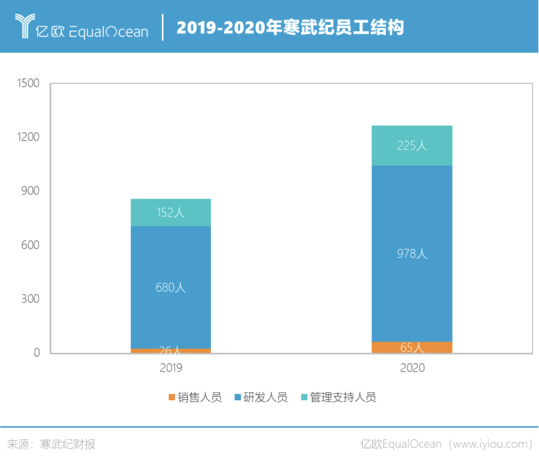 寒武纪还能再爆发一次吗？