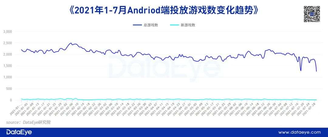 苹果“IDFA新政”推出三个月后，游戏精准营销失灵了吗？