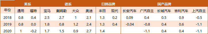 大变局之下 智能汽车投资的机遇与挑战