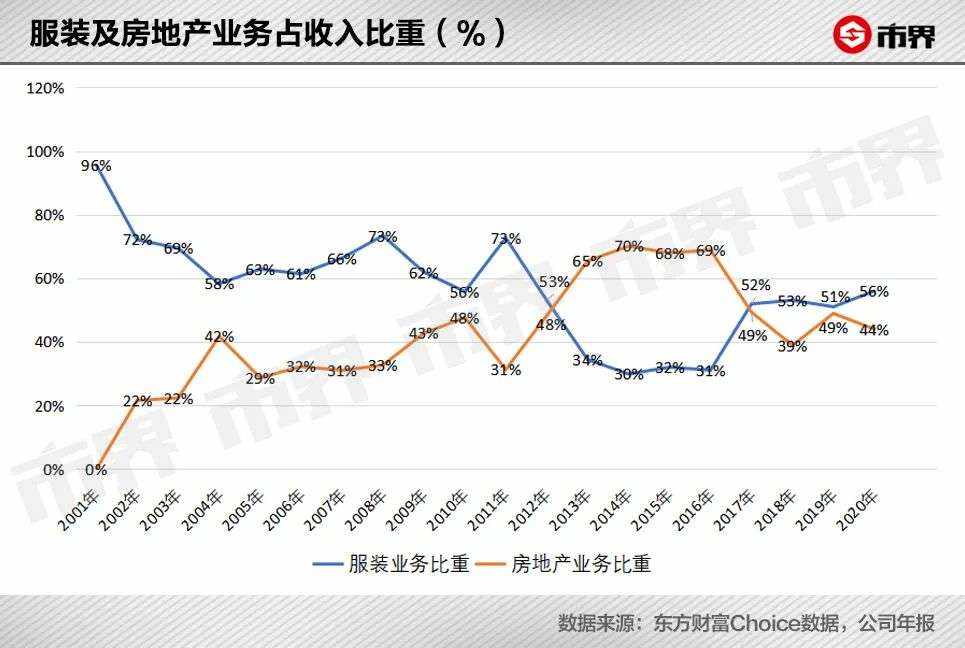 雅戈尔为什么要给奥运冠军送房？