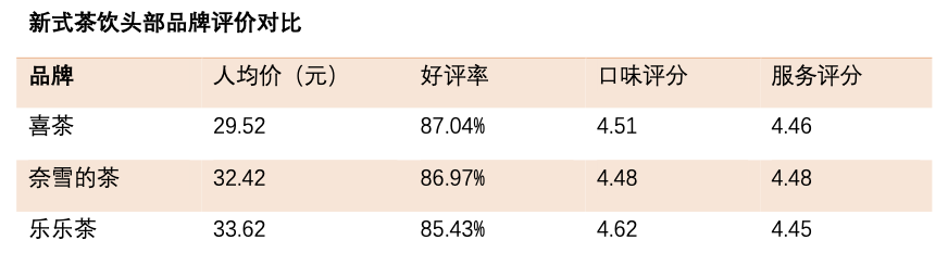 4000亿规模的茶饮市场，下一个破局点在哪里？