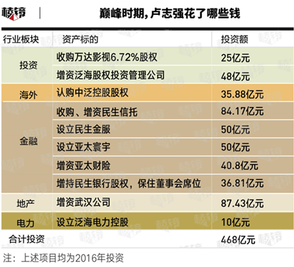 大佬垂暮盧志強泛海帝國危機溯源