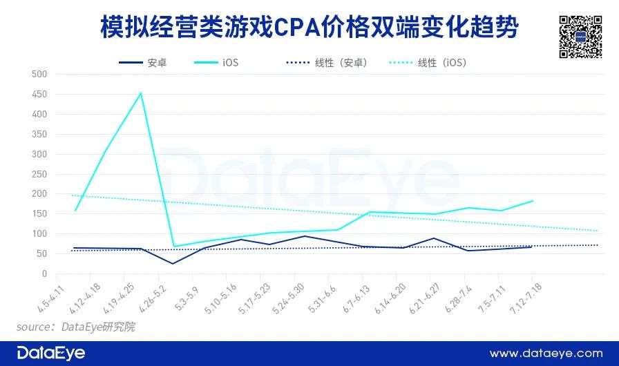 苹果“IDFA新政”推出三个月后，游戏精准营销失灵了吗？