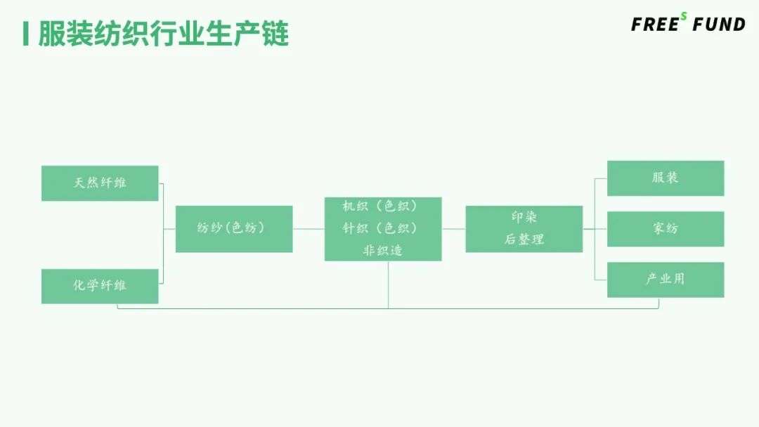 新材料拯救鞋服行业？