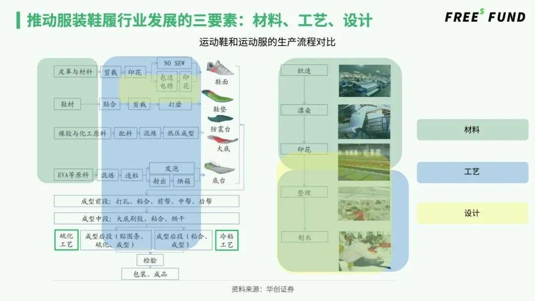 新材料拯救鞋服行业？