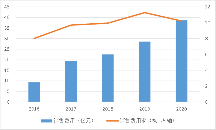 苹果向右小米向左， “非洲之王”传音控股去向何方？