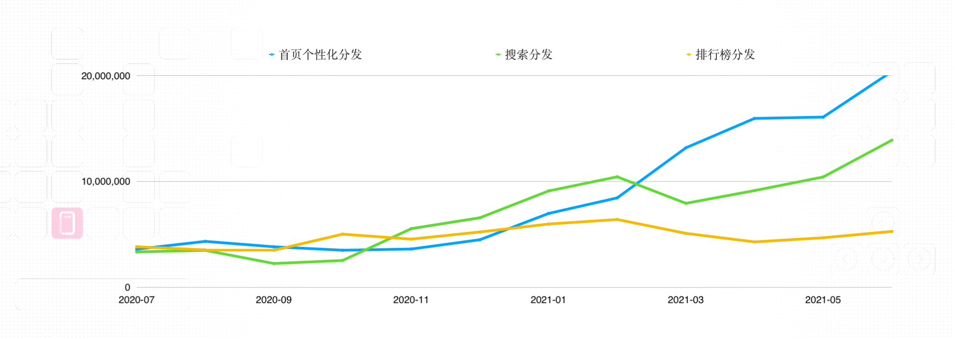 产品观察 | TapTap：正在完善的开发者工具，正在建设的游戏内容社区