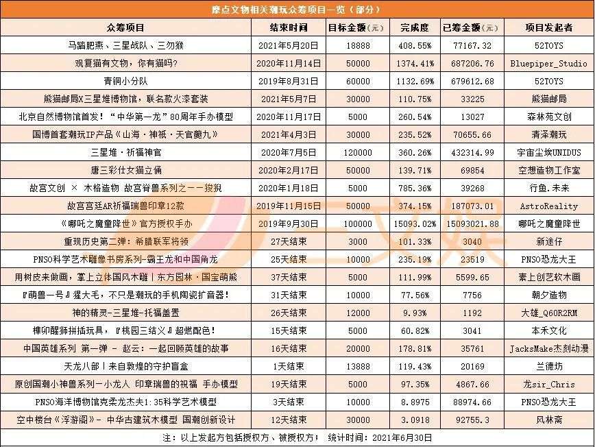文物潮玩“动”起来