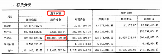 动力电池科创板“第一股”光环渐退后的困境