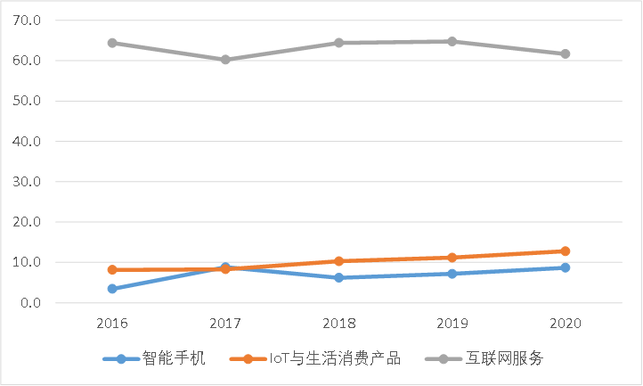 苹果向右小米向左， “非洲之王”传音控股去向何方？